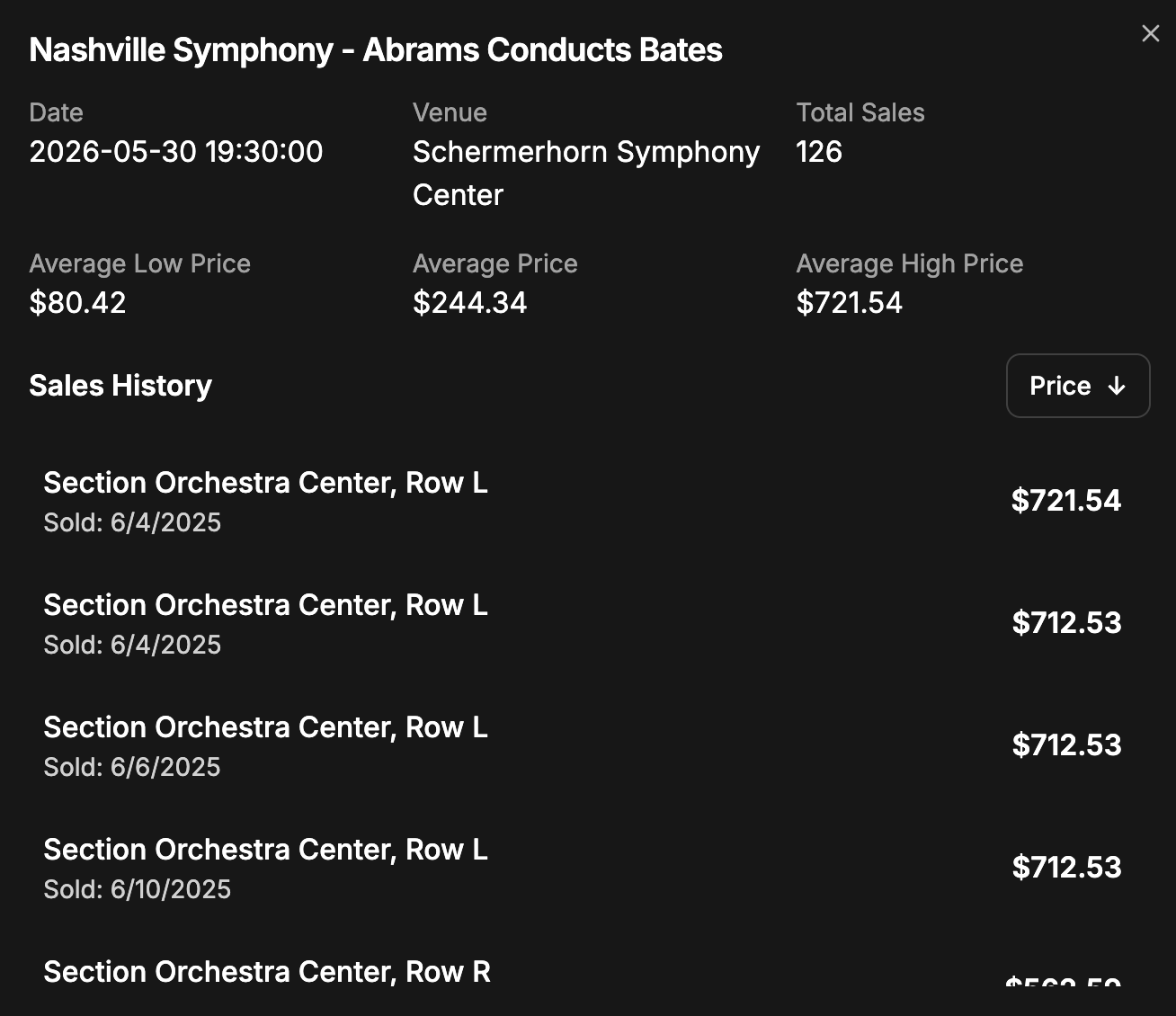 Detailed event analysis for Nashville Symphony showing comprehensive pricing analytics and sales history