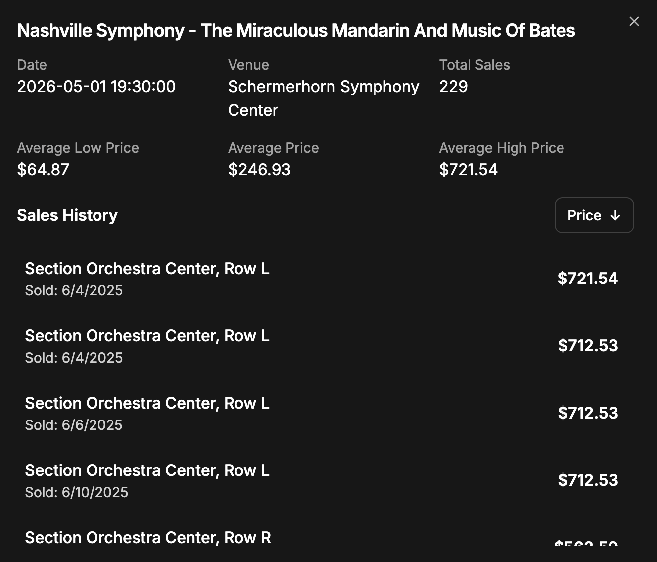 Event performance metrics showing multi-dimensional pricing data and temporal sales patterns