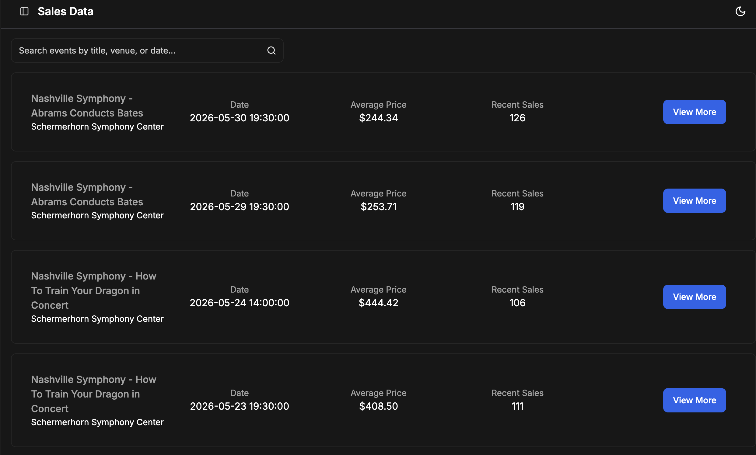 EventFlow Analytics Dashboard showing Nashville Symphony events with pricing data and sales metrics